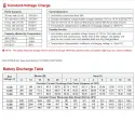 GEL DEEP CYCLE BATTERY 12V 100AH