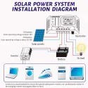 PWM SOLAR CHARGE CONTROLLER 40A