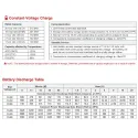 GEL DEEP CYCLE BATTERY 12V 200AH